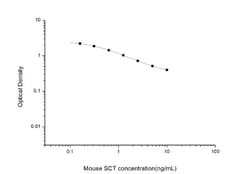 Novus Biologicals&trade;&nbsp;Mouse Secretin ELISA Kit (Colorimetric)